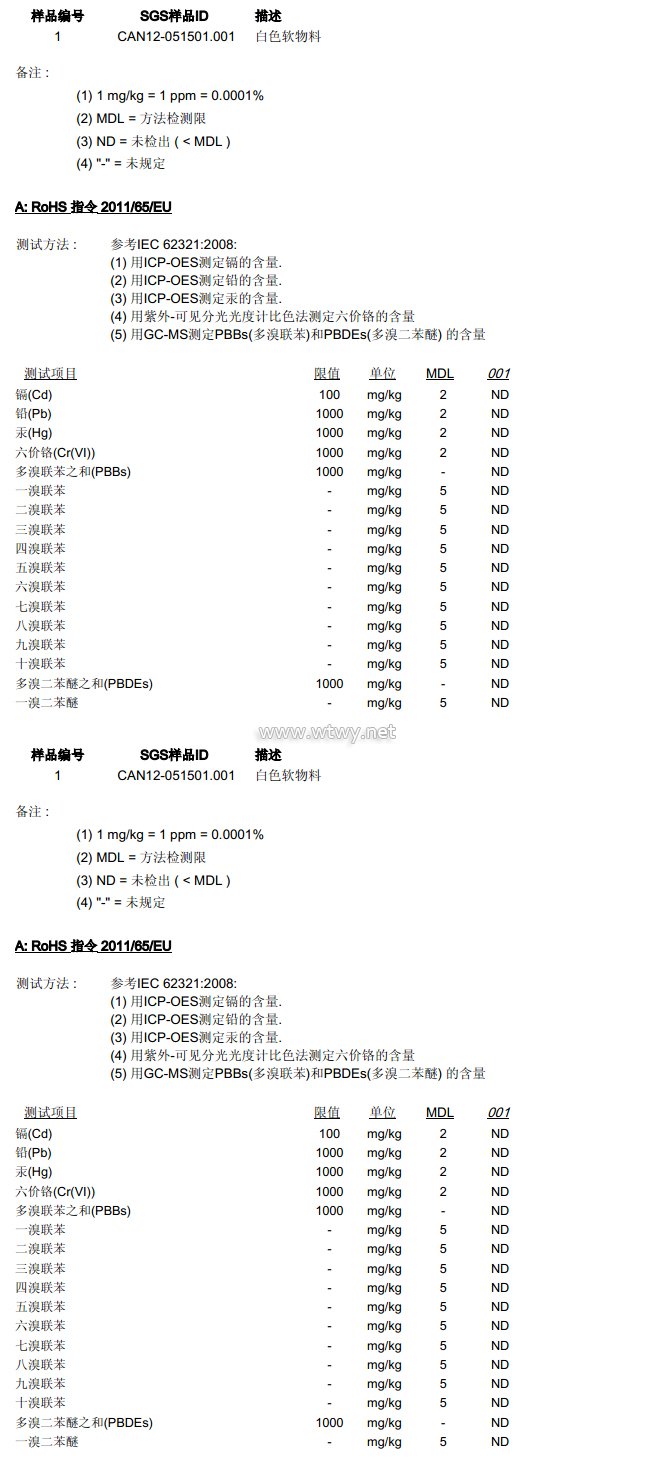 Rohs检查